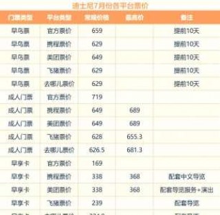 迪士尼门票费用？香港迪士尼门票费用？