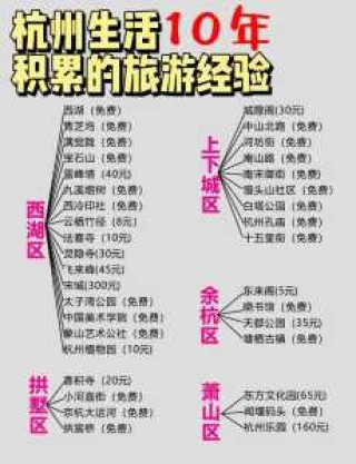 杭州三日游旅游攻略(自己玩)？杭州三日游旅游攻略自己玩网红套餐？