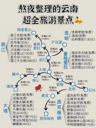 6月云南旅游线路推荐，云南六月旅游
