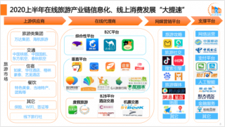 在线旅游平台有哪些，在线旅游方式具体有哪些?？