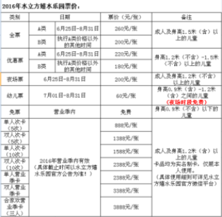 水立方游泳馆门票多少钱，水立方游泳馆门票多少钱？
