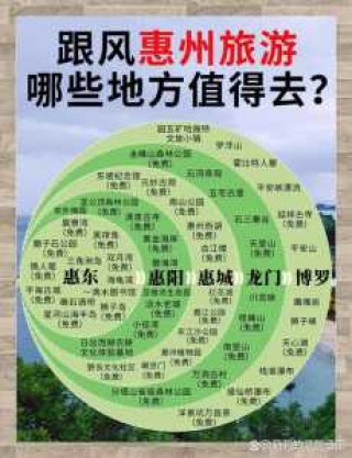 深圳周边游旅行社，深圳的旅行社哪家好？