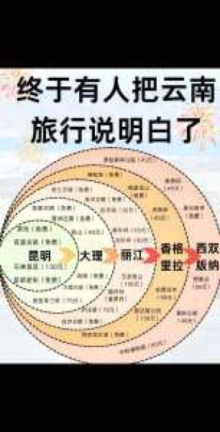 云南口碑好的旅行社？云南口碑好的旅行社电话是多少？