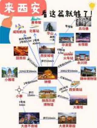 西安游玩攻略必去的地方，西安必去的前十景点？