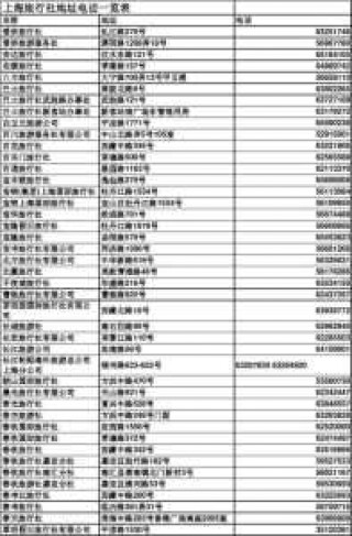 上海世界旅行社？上海世界旅行社地址电话号码？