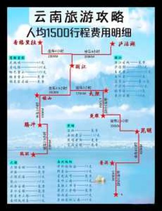 云南自由行还是跟团好，去云南跟团游和自由行哪个便宜？