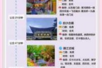 丽江三天自由行攻略？丽江3日游的最佳线路？