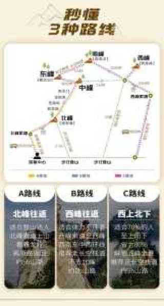 华山一日游怎么走，华山一日游怎么走合理