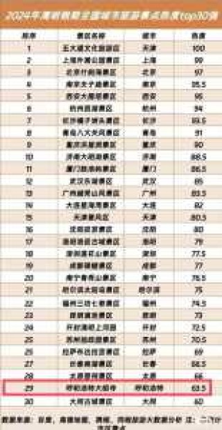 中国前十旅游景点排名前十，中国排名前十的旅游景点,你去过几个?？