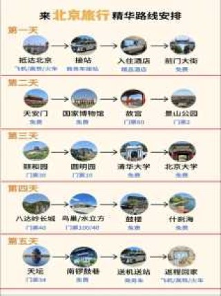 北京五日游最佳路线安排？北京五日游经典路线？