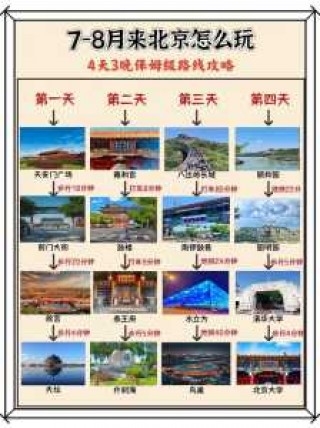 北京三日游攻略，北京三日游攻略 天文馆？