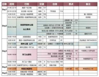 湘西凤凰旅游攻略自由行？湘西凤凰旅游攻略自由行路线？
