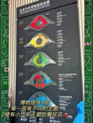 北京汽车博物馆，北京汽车博物馆位置在哪里