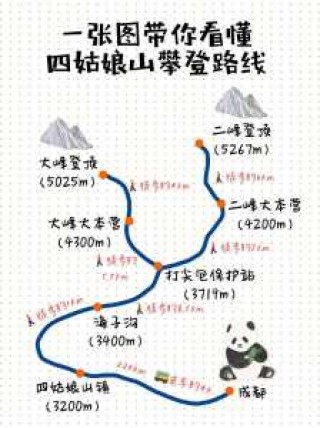 四姑娘山旅游攻略自驾三天，四姑娘山自驾游记