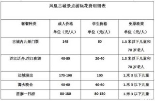 凤凰古城收费吗？凤凰古城门票多少钱？
