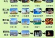 青岛二日游最佳方案？青岛二日游最佳景点？