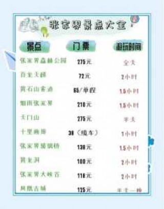 张家界门票费用一览表2021？张家界门票费用一览表2024年65岁以上？