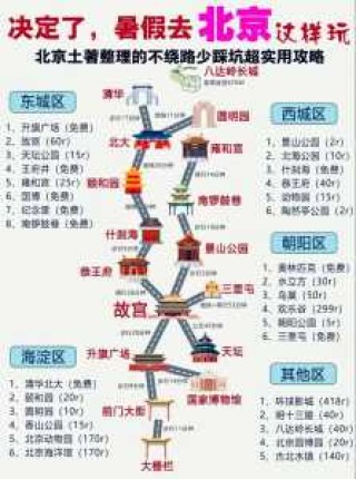 北京游玩攻略5日游？北京游玩攻略5日游攻略？