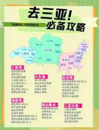 三亚旅游攻略必玩的景点？三亚旅游攻略必玩的景点有哪些？