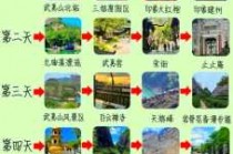 武夷山周边旅游攻略，武夷山周边游玩