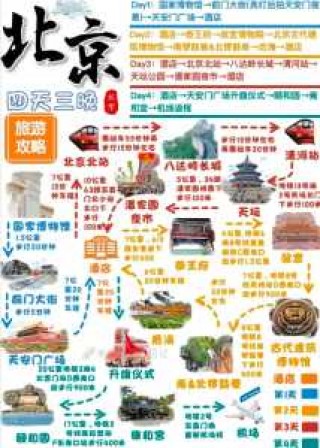 北京必玩景点排名？北京值得玩的地方排名前十位？