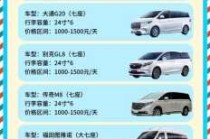 新疆10日游大概多少钱，新疆十日游最佳路线图？