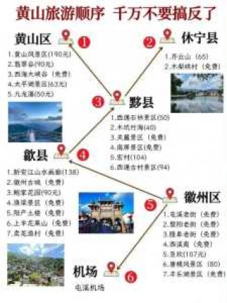 黄山自由行旅行攻略，黄山自由行旅行攻略路线