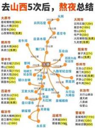 山西旅游景点分布图，山西旅游景点分布图高清
