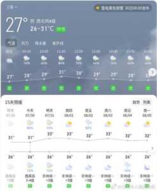 三亚天气预报15天，三亚天气预报15天准确北海天气？