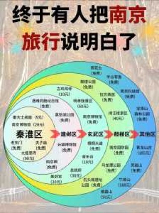 南京旅游攻略一日游，南京旅游攻略一日游最佳路线？