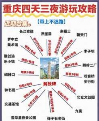 重庆市区旅游攻略？重庆旅游全攻略？