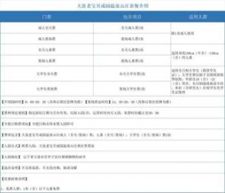 大连温泉排名及费用？大连温泉酒店推荐？