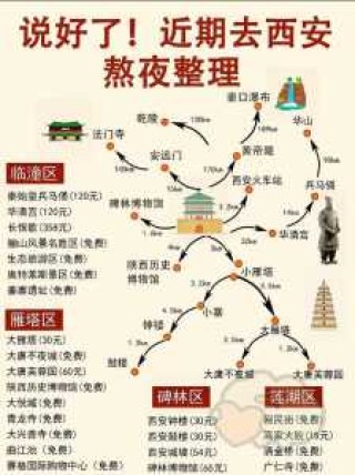 西安免费开放的景点？西安免费开放的景点要预约吗？