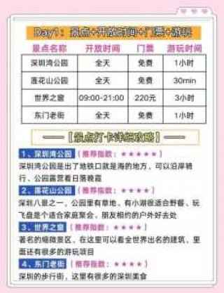 深圳穷游一天推荐？深圳一个人穷游散心去哪好？
