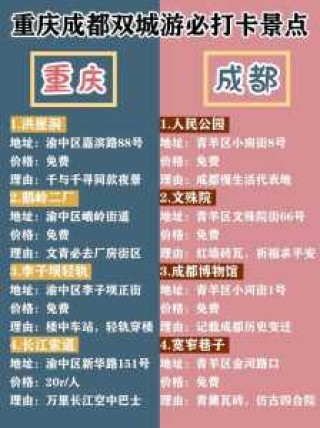重庆五日游攻略，重庆五日游攻略详细安排时间？