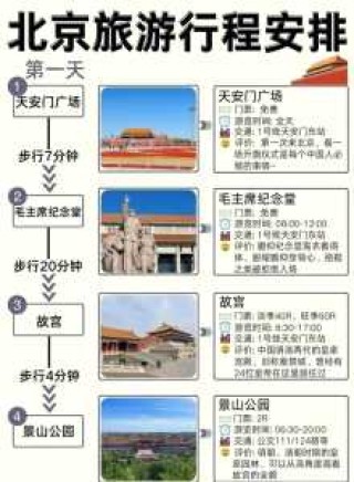 北京二日游最佳路线图，北京二日游经典路线？