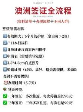 办理签证需要什么材料，办理签证需要的材料