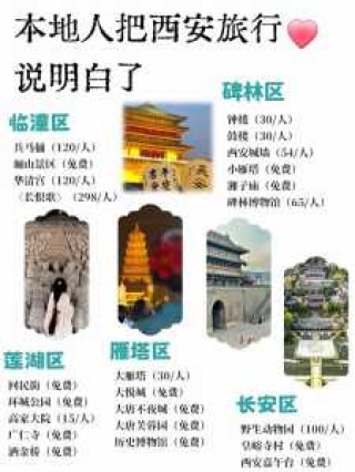 西安自由行旅游攻略5天，西安自由行最佳旅游路线
