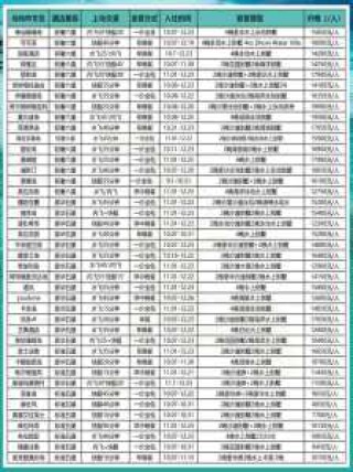 中国去马尔代夫多少钱，中国去马尔代夫要隔离吗