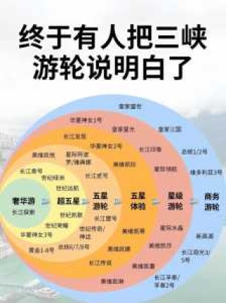 游轮豪华游有哪些线路，豪华游轮介绍视频