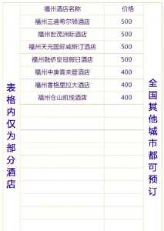 三亚酒店排名五星酒店，三亚酒店排名五星酒店费用多少？