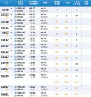 湖南怀化凤凰古城，湖南怀化凤凰古城好段大全