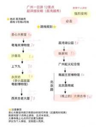 广州一日游景点推荐？广州一日游景点介绍？