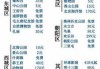北京旅游攻略必去景点多少钱，北京旅游景点门票费用一览