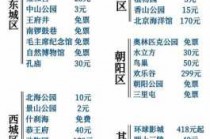 北京旅游攻略必去景点多少钱，北京旅游景点门票费用一览