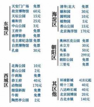 北京旅游攻略必去景点多少钱，北京旅游景点门票费用一览
