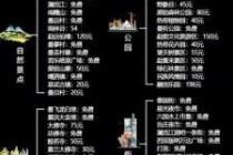 西双版纳旅游攻略必去景点地图，西双版纳旅游攻略必去景点地图大全？