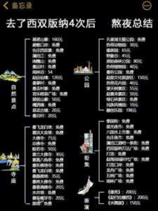 西双版纳旅游攻略必去景点地图，西双版纳旅游攻略必去景点地图大全？