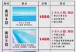 太原旅行社旅游报价，太原市旅行社最新报价？