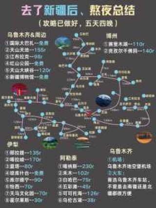 新疆必去的10个景区，新疆必去的10个景区英文名称？